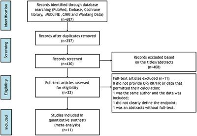 Meta-Analysis of Risk Stratification of SCN5A With Brugada Syndrome: Is SCN5A Always a Marker of Low Risk?